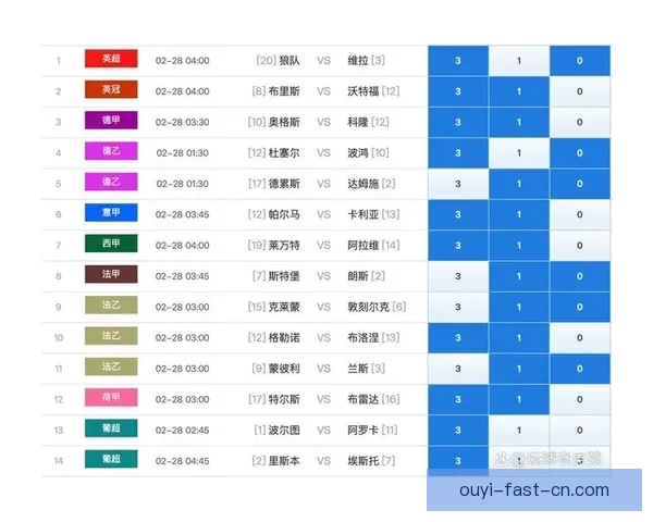 世界杯竞猜赔率全面解析与热门赛事胜负趋势对比分析