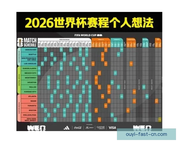 美加墨世界杯竞猜预测：分析球队表现与赛事走向